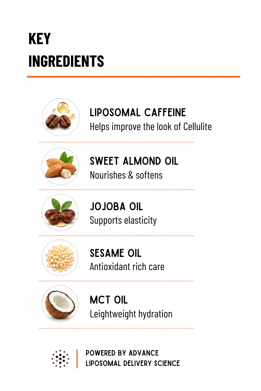 Anti Cellulite Care & Repair Oil 250ml - Image 5