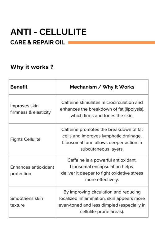The Formulary Anti Cellulite Care & Repair Oil 100 ml