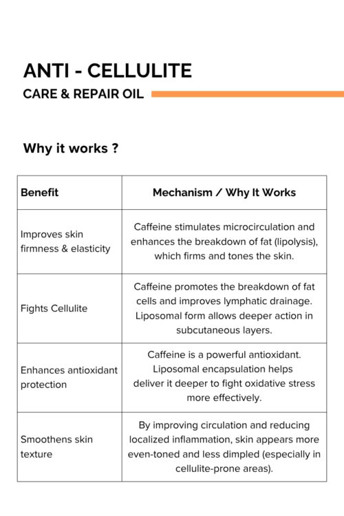 The Formulary Anti Cellulite Care & Repair Oil 250ml